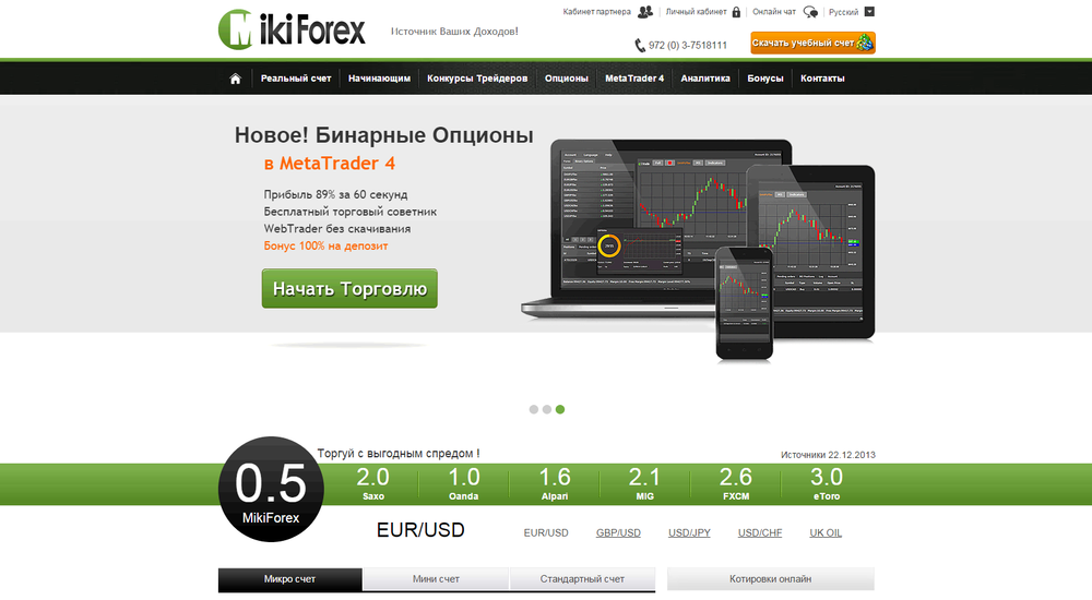 Miki forex