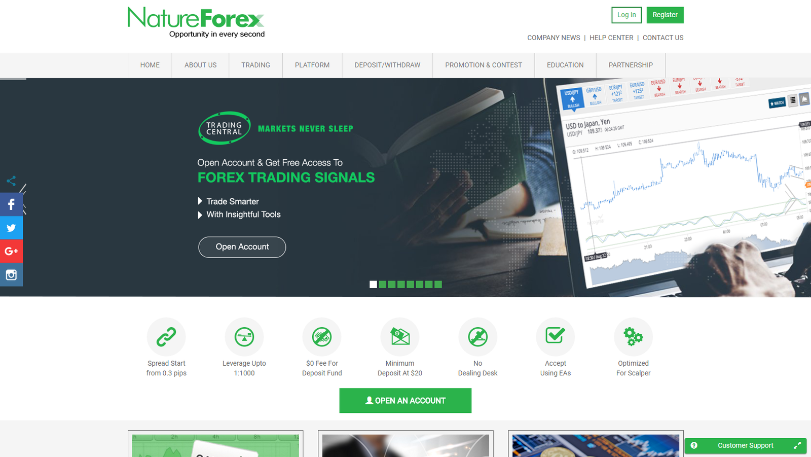 Natureforex Review - 