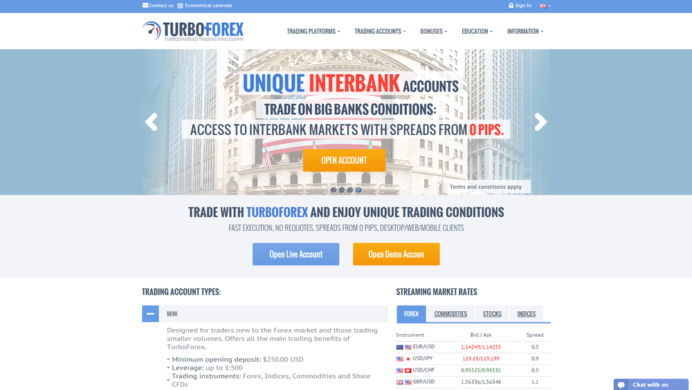 TurboForex Reseña